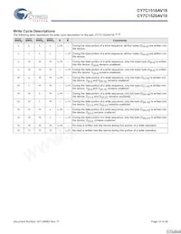 CY7C1520AV18-200BZCT Datasheet Pagina 10