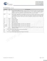 CY7C1525JV18-250BZXC Datasheet Pagina 7