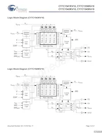 CY7C1545KV18-450BZC數據表 頁面 3