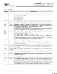 CY7C1548KV18-450BZI Datasheet Pagina 6