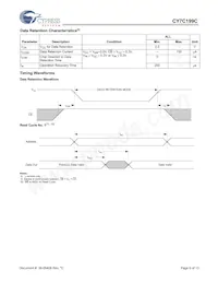 CY7C199C-20ZXIT數據表 頁面 6