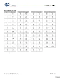 CY7C21701KV18-400BZXC Datasheet Pagina 16