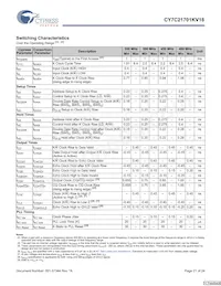 CY7C21701KV18-400BZXC Datasheet Pagina 21