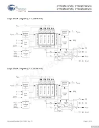 CY7C2565KV18-500BZXC Datasheet Pagina 2