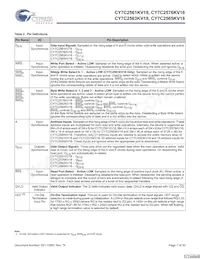 CY7C2565KV18-500BZXC Datasheet Pagina 7