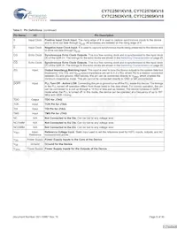 CY7C2565KV18-500BZXC Datasheet Page 8