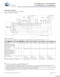 CY7C2565KV18-500BZXC Datasheet Pagina 11