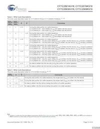 CY7C2565KV18-500BZXC Datasheet Pagina 12