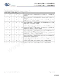 CY7C2565KV18-500BZXC Datasheet Pagina 13