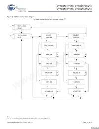 CY7C2565KV18-500BZXC Datasheet Pagina 16