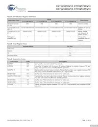 CY7C2565KV18-500BZXC Datasheet Pagina 19