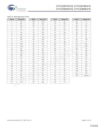 CY7C2565KV18-500BZXC Datasheet Pagina 20