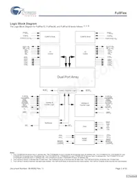 CYD18S72V18-167BGXC Datasheet Page 2