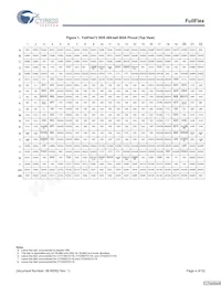 CYD18S72V18-167BGXC Datasheet Pagina 4