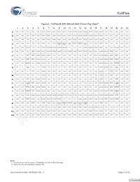 CYD18S72V18-167BGXC Datasheet Pagina 5