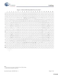 CYD18S72V18-167BGXC Datasheet Page 6