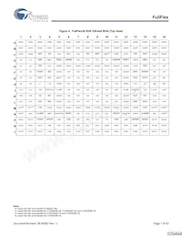 CYD18S72V18-167BGXC Datasheet Pagina 7