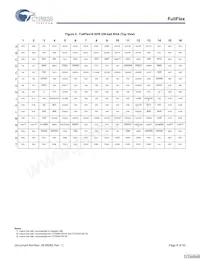 CYD18S72V18-167BGXC Datasheet Pagina 8