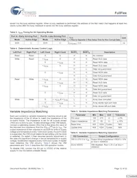 CYD18S72V18-167BGXC Datasheet Pagina 12