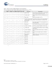 CYD18S72V18-167BGXC Datasheet Pagina 14