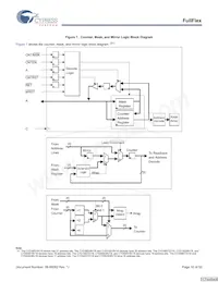 CYD18S72V18-167BGXC Datasheet Pagina 16