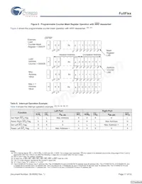 CYD18S72V18-167BGXC Datasheet Pagina 17