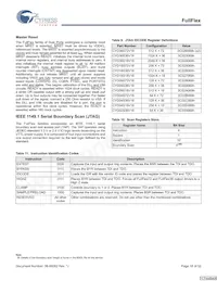 CYD18S72V18-167BGXC Datasheet Pagina 18