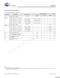 CYD18S72V18-167BGXC Datasheet Pagina 20