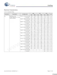 CYD18S72V18-167BGXC Datasheet Pagina 21