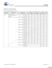 CYD18S72V18-167BGXC Datasheet Pagina 23