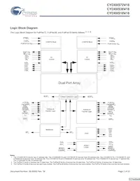 CYD36S36V18-200BGXC Datasheet Pagina 2