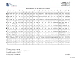 CYD36S36V18-200BGXC Datasheet Pagina 4