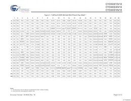 CYD36S36V18-200BGXC Datasheet Pagina 6