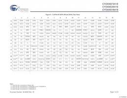 CYD36S36V18-200BGXC Datasheet Pagina 7