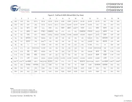 CYD36S36V18-200BGXC Datasheet Pagina 8