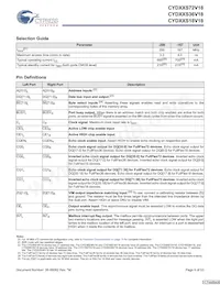 CYD36S36V18-200BGXC Datasheet Pagina 9