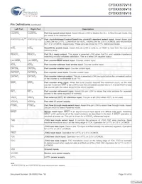 CYD36S36V18-200BGXC Datasheet Pagina 10