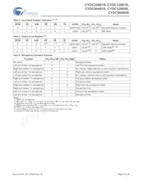 CYDC256B16-55AXI Datenblatt Seite 8