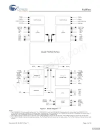 CYDD18S36V18-200BBXC Datasheet Pagina 2