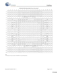 CYDD18S36V18-200BBXC Datasheet Pagina 4