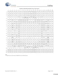 CYDD18S36V18-200BBXC Datasheet Pagina 5