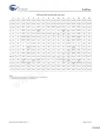 CYDD18S36V18-200BBXC Datasheet Pagina 6