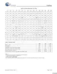 CYDD18S36V18-200BBXC Datasheet Pagina 7