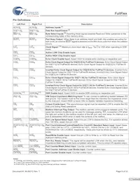 CYDD18S36V18-200BBXC Datasheet Pagina 8