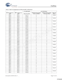 CYDD18S36V18-200BBXC Datasheet Pagina 10