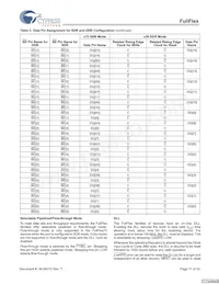 CYDD18S36V18-200BBXC Datasheet Pagina 11