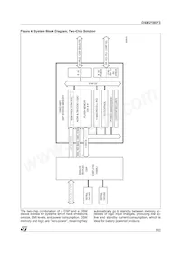 DSM2180F3V-15K6 Datasheet Pagina 5