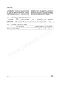 DSM2180F3V-15K6 Datasheet Pagina 6