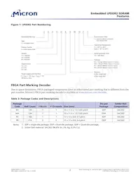 EDB4064B4PB-1DIT-F-D TR Datasheet Pagina 2