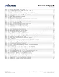 EDB4064B4PB-1DIT-F-D TR Datasheet Pagina 6